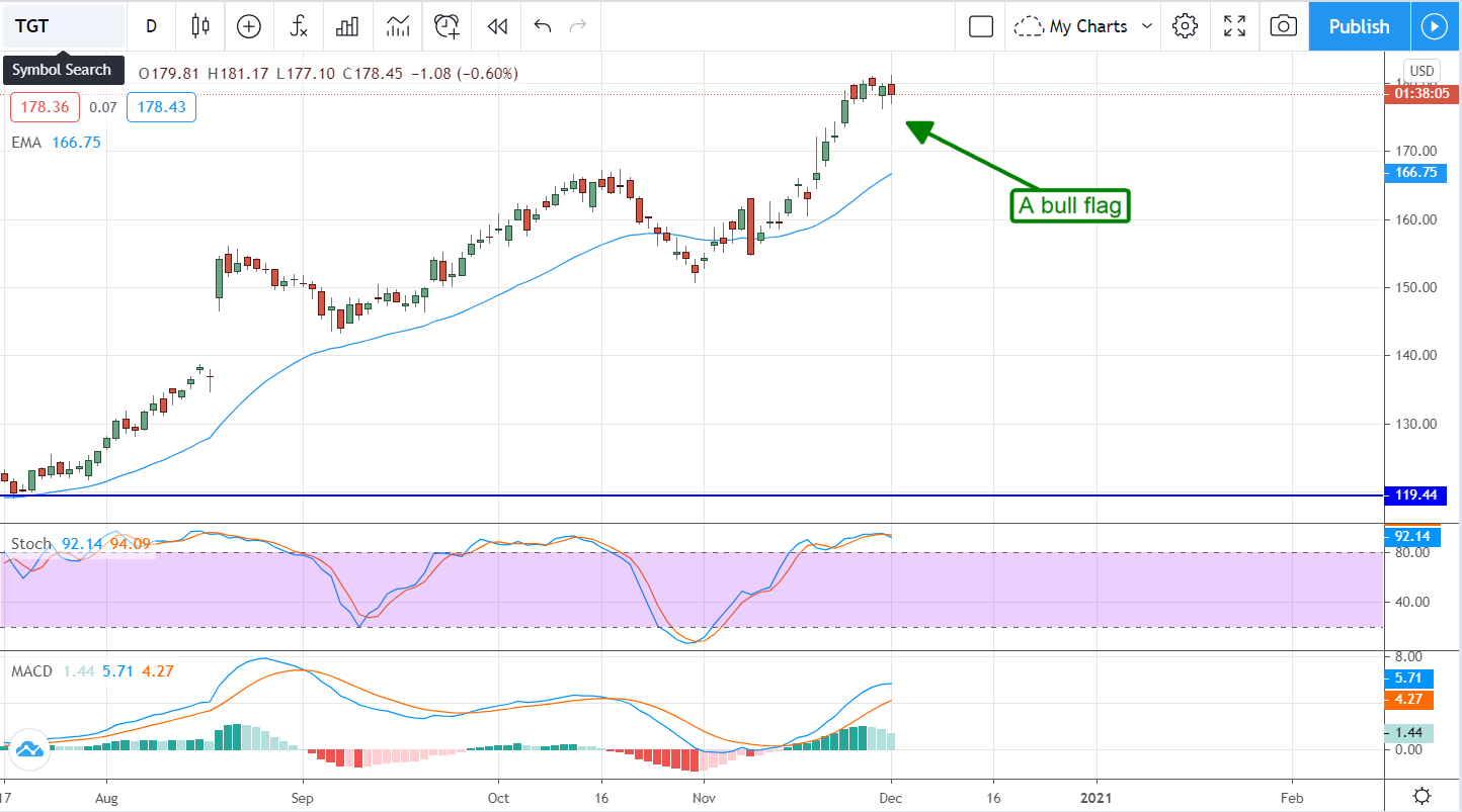 3 Pandemic Perma-Winners For Your Portfolio